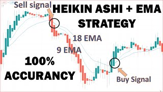 HEIKIN ASHI  EMA TRADING STRATEGY  100 WIN RATE [upl. by Onifled135]