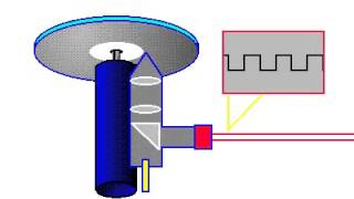 How CD Compact Discs Work [upl. by Pallaton]