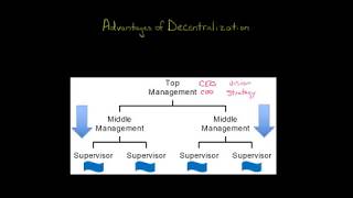 Advantages of Decentralization [upl. by Riki]