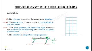 Multiple Degree of Freedom System  Introduction [upl. by Piselli]