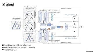 rfp1015 Semantic Evolvement Enhanced Graph Autoencoder for Rumor Detection [upl. by Lael]