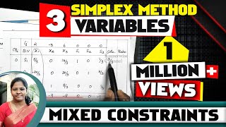 LPP using SIMPLEX METHOD MINIMIZATION with 3 VARIABLES  solved problem  by kauserwise [upl. by Halsy]