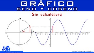 Gráfico del Seno y Coseno SIN CALCULADORA [upl. by Karlan837]