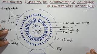 Alternator  Construction and working principle [upl. by Ashton233]