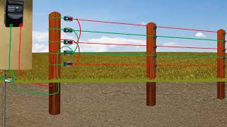 How to earth an agricultural electric fence [upl. by Rossy]