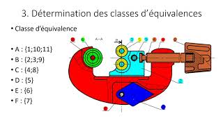 cinématique TD coupe tube [upl. by Anneehs462]