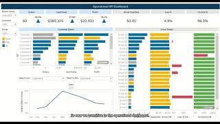 Logistics and Transportation Tableau Dashboard example [upl. by Armelda]