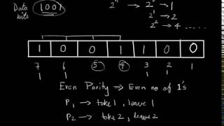 Hamming Code Explained  Understanding the concept of Data Encoding [upl. by Odracir]