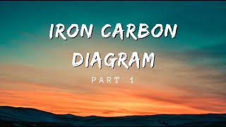 Ep 1 Iron Carbon Diagram  Part 1 [upl. by Daggett]