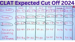 CLAT 2024 Cut Off Check Expected cut off Category Wise [upl. by Triny]