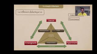 La didactique plus facile que cela n’y parait [upl. by Roda]