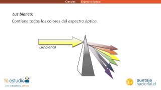 Física  Espectro óptico [upl. by Swinton]