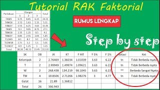 Tutorial Menghitung RAK Rancangan Acak Kelompok FAKTORIAL [upl. by Naam781]