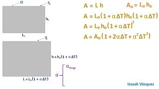 Dilatación superficial expansión térmica conceptos teóricos [upl. by Enaid]