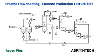 Process Flowsheeting  Cumene Production  Aspen Plus  Lecture  81 [upl. by Yrag]