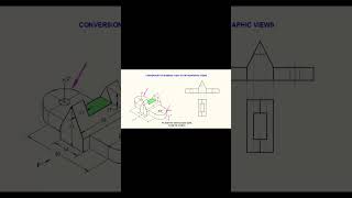 Isometric to Orthographic  Ex  4 shorts engineeringdrawing engineeringgraphics [upl. by Jehiah]