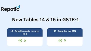 New advisory issued for GSTR 1 filing table 14 amp table 15 from January 2024  CA Manoj Gupta [upl. by Enellek]