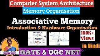 L35 Associative Memory  Memory Organisation  Computer System Architecture  COA [upl. by Bess]