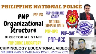 Philippine National Police PNP  Organizational Structure  PART 4 [upl. by Dermott557]