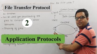 File Transfer Protocol FTP in Computer Networks Hindi  Application Layer Protocols [upl. by Nitnert]