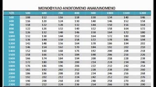 κουφωματα pvc τιμεσ  κουφωματα pvc τιμοκαταλογος  κουφωματα pvc τιμες [upl. by Gino247]