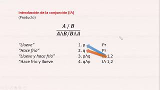 Curso de lógica proposicional 03 Reglas de la conjunción [upl. by Elliven676]