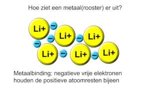 Moleculen zouten en metalen 1 De bouw van hun roosters [upl. by Flannery839]