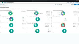 Netflow Analysis [upl. by Htebiram]