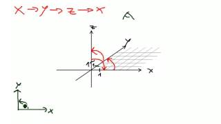 Mathe Was ist ein Rechtssystem [upl. by Einotna]