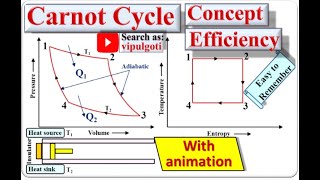 Quick Overview Carnot Refrigeration Cycle [upl. by Winifred]