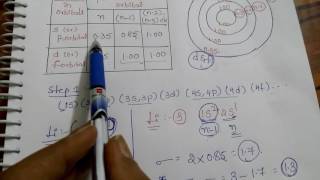 Trick for Slaters Rule calculation of screening constant and effective nuclear charge [upl. by Dlanod985]