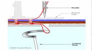 Chain Stitch Mechanism  Sewing Machine [upl. by Atenek]