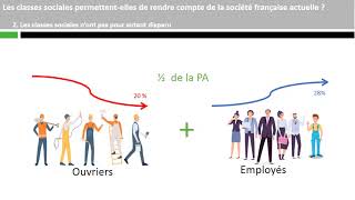 Les classes sociales permettentelles de rendre compte de la société française actuelle [upl. by Ottie]