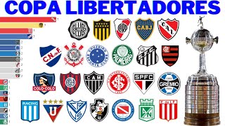 Campeões da Copa Libertadores 1960  2022 [upl. by Ayr]