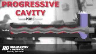 How a Progressive Cavity Pump works [upl. by Kwarteng]