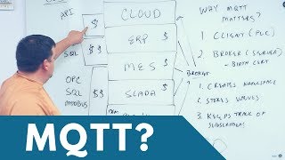 What is MQTT Why does it matter [upl. by Adnalay388]