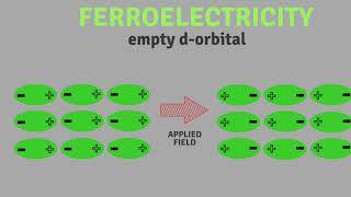 MSE 567 Multiferroics [upl. by Gant]