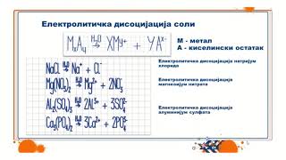 OŠ VIII – Hemija 24 čas  Elektrolitička disocijacija soli [upl. by Princess]