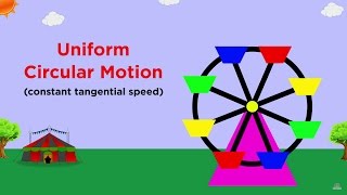 Uniform Circular Motion and Centripetal Force [upl. by Elolcin873]