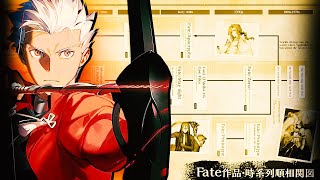 The Official Fate Timeline Flowchart [upl. by Annavas934]