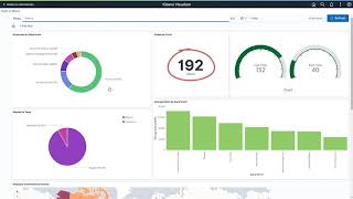 Kibana with PeopleSoft [upl. by Ylellan]