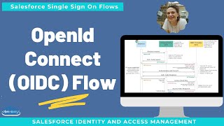 OpenID Connect Flow  OIDC [upl. by Lleder]