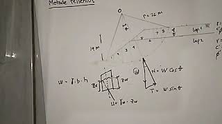 Slope Stability  Metode Irisan Fellenius [upl. by Nady]