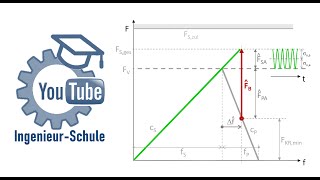 Schraubendiagramm PERFEKT erklärt in 444 min  YouTube IngenieurSchule [upl. by Crabb]