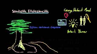 Sembolik Etkileşimcilik Sosyoloji  Toplum ve Kültür [upl. by Nwotna]