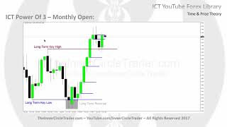 ICT Forex  Time amp Price Theory [upl. by Enelrad]