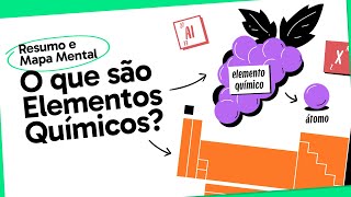 ELEMENTOS QUÍMICOS  QUÍMICA  Mapa Mental  Quer Que Desenhe [upl. by Zippora]