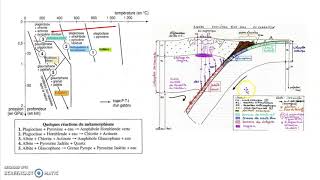 Le métamorphisme hydrothermal et des zones de subduction [upl. by Kisung638]