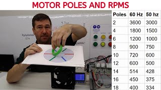 Motor Poles and RPM Explained [upl. by Encratia]