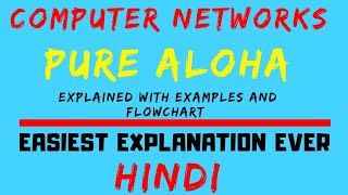 Pure Aloha ll Explained With Examples And Flowchart in Hindi [upl. by Noraed659]